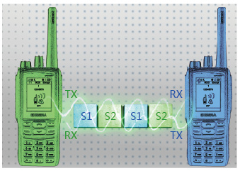 安信卓專業(yè)數(shù)字對(duì)講機(jī)EP810 安信卓專業(yè)數(shù)字對(duì)講機(jī)EP810