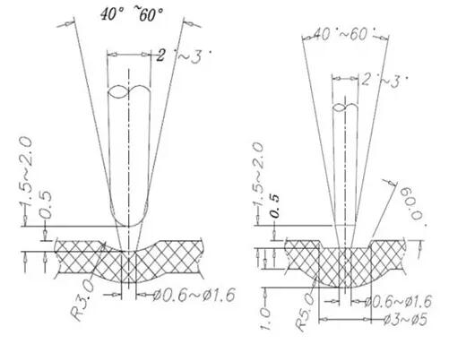 各種鋁合金壓鑄的澆口系統解析 各種鋁合金壓鑄的澆口系統解析
