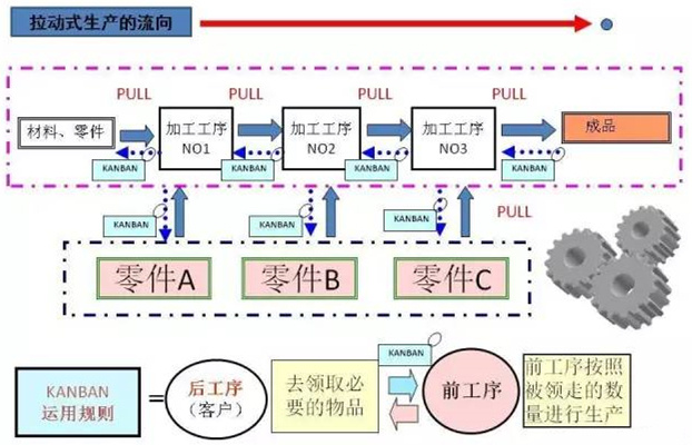 圖文詳解，深圳壓鑄公司該怎么改善車間的流轉狀況